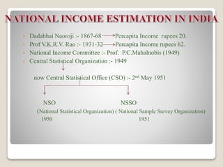 WHO WAS THE CHAIRMAN OF NATIONAL INCOME COMMITTEE FORMED IN 1949 intelligence overview