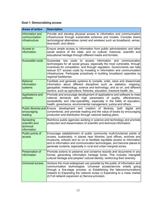 13
Goal 1: Democratizing access
Areas of action Description
Information and
communication
infrastructure
Provide and develop physical access to information and communication
infrastructure through sustainable schemes and models. Consider divers
technological alternatives (wired and wireless) such as broadband, wimax,
blue-tooth, and others.
Access to
information
Ensure ample access to information from public administration and other
social sectors of the state, and on cultural, historical, scientific and
educational heritage through different media and formats.
Accessible costs Guarantee low costs to access information and communication
technologies for all social groups, especially the most vulnerable, through
incentives for competition, and through regulation. Governments can help
reduce ICT access costs by investing in information and communication
infrastructure. Participate proactively in building broadband capacities by
regional backbones.
National
information
systems
Facilitate and generate systems to compile, order, store and disseminate
information about different disciplines such as statistics, mapping,
geospatial, meteorology, science and technology, and so on, and different
sectors, such as agriculture, fisheries, education, livestock health, etc.
Applications and
software
Promote and encourage development of applications and software to meet
national demands with high parameters of quality, effectiveness,
accessibility and inter-operability, especially in the fields of education,
health, governance, environmental management, justice and others.
Public libraries and
encouraging
reading
Ensure development and creation of libraries, both digital and
conventional, and promote reading and the value of books by encouraging
production and distribution through national reading plans.
Spreading
scientific and
technical
information
Reinforce public agencies working in science and technology and promote
production and dissemination of scientific and technical information.
Public points of
access
Encourage establishment of public community multi-functional points of
access, sustainably, in places near libraries, post offices, archives and
museums, schools and so on to facilitate equitable access to information
and to information and communication technologies, and become places to
generate contents, especially in rural and urban marginal zones.
Preservation of
information
Promote actions to preserve and conserve records and documents in any
format, generating information heritage funds. This includes intangible
cultural heritage and peoples' cultural identity, reinforcing their diversity.
Universal access Achieve the most widespread use possible by the public of information and
communication technologies. Universal access/service entails going
through a five-stage process: a) Establishing the telecommunications
network b) Expanding the network scope c) Expanding to a mass market
d) Full network expansion e) Service provision.
 