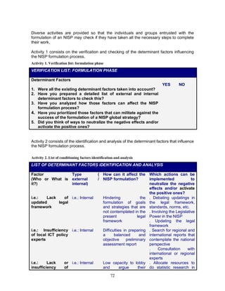 72
Diverse activities are provided so that the individuals and groups entrusted with the
formulation of an NISP may check if they have taken all the necessary steps to complete
their work.
Activity 1 consists on the verification and checking of the determinant factors influencing
the NISP formulation process.
Activity 1. Verification list: formulation phase
VERIFICATION LIST: FORMULATION PHASE
Determinant Factors
YES NO
1. Were all the existing determinant factors taken into account?
2. Have you prepared a detailed list of external and internal
determinant factors to check this?
3. Have you analyzed how those factors can affect the NISP
formulation process?
4. Have you prioritized those factors that can militate against the
success of the formulation of a NISP global strategy?
5. Did you think of ways to neutralize the negative effects and/or
activate the positive ones?
Activity 2 consists of the identification and analysis of the determinant factors that influence
the NISP formulation process.
Activity 2. List of conditioning factors identification and analysis
LIST OF DETERMINANT FACTORS IDENTIFICATION AND ANALYSIS
Factor
(Who or What is
it?)
Type (
external /
internal)
How can it affect the
NISP formulation?
Which actions can be
implemented to
neutralize the negative
effects and/or activate
the positive ones?
i.e.: Lack of
updated legal
framework
i.e.: Internal Hindering the
formulation of goals
and strategies that are
not contemplated in the
present legal
framework
. Debating updatings in
the legal framework,
standards, norms, etc.
. Involving the Legislative
Power in the NISP
. Updating the legal
framework
i.e.: Insufficiency
of local ICT policy
experts
i.e.: Internal Difficulties in preparing
a balanced and
objective preliminary
assessment report
. Search for regional and
international reports that
contemplate the national
perspective
. Consultation with
international or regional
experts
i.e.: Lack or
insufficiency of
i.e.: Internal Low capacity to lobby
and argue their
. Allocate resources to
do statistic research in
 