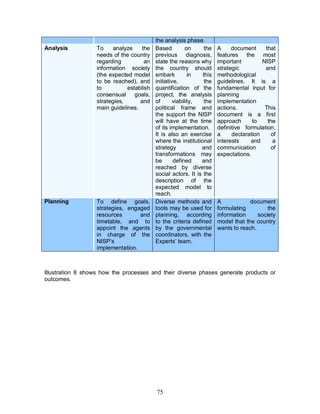 75
the analysis phase.
Analysis To analyze the
needs of the country
regarding an
information society
(the expected model
to be reached), and
to establish
consensual goals,
strategies, and
main guidelines.
Based on the
previous diagnosis,
state the reasons why
the country should
embark in this
initiative, the
quantification of the
project, the analysis
of viability, the
political frame and
the support the NISP
will have at the time
of its implementation.
It is also an exercise
where the institutional
strategy and
transformations may
be defined and
reached by diverse
social actors. It is the
description of the
expected model to
reach.
A document that
features the most
important NISP
strategic and
methodological
guidelines. It is a
fundamental input for
planning
implementation
actions. This
document is a first
approach to the
definitive formulation,
a declaration of
interests and a
communication of
expectations.
Planning To define goals,
strategies, engaged
resources and
timetable, and to
appoint the agents
in charge of the
NISP’s
implementation.
Diverse methods and
tools may be used for
planning, according
to the criteria defined
by the governmental
coordinators, with the
Experts’ team.
A document
formulating the
information society
model that the country
wants to reach.
Illustration 8 shows how the processes and their diverse phases generate products or
outcomes.
 