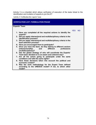 79
Activity 3 is a checklist which allows verification of execution of the tasks linked to the
identification and invitation of experts to join the ET
Activity 3. Verification list: experts’ team
VERIFICATION LIST: FORMULATION PHASE
.
Experts’ Team
YES NO
1. Have you completed all the required actions to identify the
experts?
2. Did you apply intersectoral and multidisciplinary criteria in the
identification process?
3. Did you apply intersectoral and multidisciplinary criteria in the
team selection process?
4. Have you encouraged them to participate?
5. Once you have the team, do they belong to different sectors
(intersectoriality) and different professions
(multidisciplinary)?
6. Has the global strategy of who will coordinate the Experts’
Team been decided on in an aware and coherent way?
7. Are all the actors going to participate under the same
conditions and with the same rights?
8. Have these decisions taken into account the political and
economic context?
9. Was the work methodology for the Expert Team defined
according to the UNESCO model? If not, to which other
model?
 