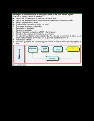 80
Example 17. Strategies of an experts’ team implementation in the Asia Pacific
Strategies of implementation of an experts’ team in the Asia-Pacific region
The role of Experts’ Teams is mainly to:
§ Identify the problem areas to be solved though a NISP
§ Identify the goals that the country wants to achieve in an information society
§ Identify relevant priority areas
§ To identify the participating actors in a NISP
§ To propose a working methodology
§ To establish a timetable
§ To carry on a debate
§ To use the results as inputs in a NISP initial proposal
§ To submit the proposal to the national government
§ To submit the proposal (once validated by the national government) to other social
actors, to the national community, and to generate a debate around it
§ To formulate a NISP
§ To devise guidelines for a monitoring mechanism in order to report on the progress of
work.
Processes
Source: UNDP, 2004
b. Identification and invitation of participants
One of the essential steps in this strategy is the identification and invitation of those social
actors that, either institutionally or individually, are firmly related to the development of an
information society.
These actors are representatives of the private sector, the science & technology sector,
the civil society, and the media, as well as of the country’s regions, porvinces or states,
and of local governments. As when forming the Experts’ Team, the call for participating
social actors requires identification of the individuals, groups, organizations and institutions
in diverse governmental levels (national, regional, local), the private sector (enterprises,
ICT industries), ICT services, the scientific and technological sector (universities, research
centres), civil society, the media, etc. According to their concerns, they may be involved in
the NISP process at diverse stages.
The identification of actors allows definition of people in charge, competencies,
adequacies, coordination mechanisms within an institution and between the sectors. In
particular, it facilitates the establishment of strategic alliances based on common interests
and shared results.
 
