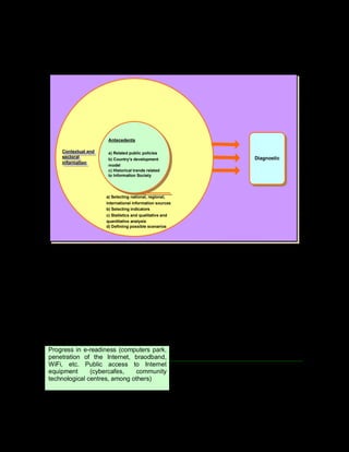 82
Illustration 9. Diagnosis process
.
Antecedents
a) Related public policies
b) Country’s development
model
c) Historical trends related
to Information Society
a) Selecting national, regional,
international information sources
b) Selecting indicators
c) Statistics and qualitative and
quantitative analysis
d) Definiing possible scenarios
Contextual and
sectoral
information
Diagnostic
The analysis needs to identify the country’s main historical trends and progress regarding
the construction of an information society. These data are useful to the governmental
officers mandated to identify the country´s needs, demands, capacities, actors and
resources, among other issues.
Tools for Diagnosis
In order to collect data on the country’s e-readiness and on the trends regarding
information society building, it is possible to use the following strategies (Activity 5):
Activity 5. Tools for the diagnostic
Possible sources and tools:
Progress in e-readiness (computers park,
penetration of the Internet, braodband,
WiFi, etc. Public access to Internet
equipment (cybercafes, community
technological centres, among others)
§ National censuses
§ Reports and studies of the chambers of
IT industries
§ Experts´ research and studies
For collecting the historical trends data, it is possible to use the following strategies
(Activity 6):
 