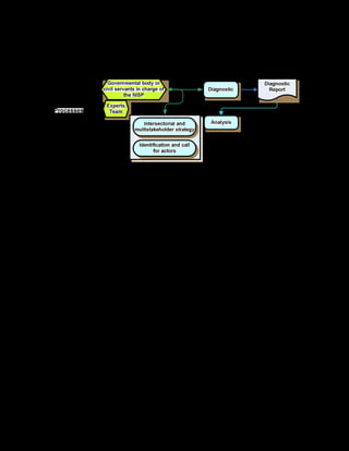 86
a. Analysis of obstacles and accelerating factors
Illustration 11. Analytical balance
Based on the diagnostic, and on the exchange of opinions and informations with sectoral
national and international actors, the persons and groups in charge of the NISP may
advance to:
§ Anlysis of alternatives and strategies
§ Priorities to consider, relating them to the nacional political, social, technological
and economic strategies.
§ The general and sectoral goals of the NISP construction process
§ The possible obstacles to be faced
§ The accelerating factors that may remove these obstacles
§ The necessary institucional transformations needed to implement the NISP
(legislation, standards, the possible creation of a National Agency for Information
Society, among others)
Table 7 resumes the tasks needed to complete the diagnostic phase.
Table 7. Elements for analysis
Tasks: Description:
Analysis of alternatives
and definition of the
overall process strategies
The information collected in the diagnostic phase (E-
readiness, information society trends, etc.) can be
compared with the NISP´s expected goals. It is probable
that the diagnostic will show that not all the desired goals
can be achieved. This offers the opportunity to weigh the
diverse options, to formulate realistically a NISP or to
update it.
Sometimes it becomes necessary to take strategic
decisions on which certain goals will be privileged.
Therefore, the analysis of alternatives and the choice of the
action strategies is the first part of the bridge leading from
diagnostic to planning.
Definition of priorities,
general and sectoral goals
The analysis of priorities defines which goals are included
in the NISP and which are left aside, at least for the time
 