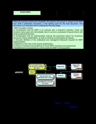 89
preservation preservation,
and diversity
Tip 2. Factors to consider at the beginning of NISP planning
When the previous actions are completed, the persons and groups in charge of the NISP
may draft a preliminary document, a real starting point for the final document. This
document is an important tool for initiating the Planning Stage.
NISP formulation implies:
a) Consideration that the NISP is an exercise with a long-term projection, which will
comprise many years and will probably have to survive a succession of governments with
diverse political tendencies.
b) Consideration that its implementation requires the permanent search for consensus
among the diverse stakeholders, as well as carrying out participative processes.
c) Accurate definition of the institutional and managerial framework required for NISP
implementation.
d) Definition of the roles of the diverse stakeholders.
e) Choice of indicators and guidelines for future NISP monitoring and assessment.
f) Establishment of procedures to communicate the NISP to the population.
Illustration 12 shows the interrelations between the phases of planning a multisectoial and
multi-stakeholder strategy for the NISP, producing one or several diagnostics featured in a
diagnostic report, and followed by the analysis and its report.
Illustration 12. Analysis report.
b. Planning the implementation phase
Setting goals for future developments
A goal or objective is a projected state of affairs that a person or a system plans or intends
to achieve—an organizationally-desired end-point of some sort of desired development.
Many organizations endeavor to reach goals within a finite time by setting deadlines.
In order to establish goals, it is useful to imagine what the country or region will be once an
information society has been achieved in the long run.
 
