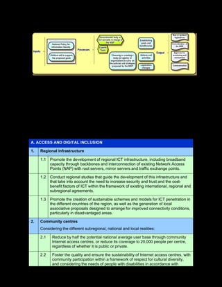 97
Illustration 15. Implementation phase components
2.5.1. Inputs for the implementation phase
Before we take up this topic, let us take a look at practical steps required to
implement a NISP. Reference could be made to the Plan of Action for the Information
Society in Latin America and the Caribbean, eLAC 2007, which encompassed 30 goals
and 70 activities for the years 2005-2007. This offers a very practical look at the initial
stages and areas of implementation of a NISP:
A. ACCESS AND DIGITAL INCLUSION
1. Regional infrastructure
1.1 Promote the development of regional ICT infrastructure, including broadband
capacity through backbones and interconnection of existing Network Access
Points (NAP) with root servers, mirror servers and traffic exchange points.
1.2 Conduct regional studies that guide the development of this infrastructure and
that take into account the need to increase security and trust and the cost-
benefit factors of ICT within the framework of existing international, regional and
subregional agreements.
1.3 Promote the creation of sustainable schemes and models for ICT penetration in
the different countries of the region, as well as the generation of local
associative proposals designed to arrange for improved connectivity conditions,
particularly in disadvantaged areas.
2. Community centres
Considering the different subregional, national and local realities:
2.1 Reduce by half the potential national average user base through community
Internet access centres, or reduce its coverage to 20,000 people per centre,
regardless of whether it is public or private.
2.2 Foster the quality and ensure the sustainability of Internet access centres, with
community participation within a framework of respect for cultural diversity,
and considering the needs of people with disabilities in accordance with
 