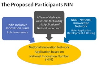 The	
  Proposed	
  Participants	
  NIN	
  

                                     A	
  Team	
  of	
  dedication	
  
                                    volunteers	
  for	
  building	
           NKN	
  -­‐	
  National	
  
                                      this	
  Application	
  of	
  	
          Knowledge	
  
   India	
  Inclusive	
                                                         Network	
  
  Innovation	
  Fund	
               National	
  Importance	
  
                                                                             Role:	
  Application	
  
   Role:	
  Investments	
                                                 Development	
  &	
  Hosting	
  
                                                                                         	
  


                              National	
  Innovation	
  Network	
  	
  
                                  Application	
  based	
  on	
  	
  
                              National	
  Innovation	
  Number	
  
                                             (NIN)	
  
 