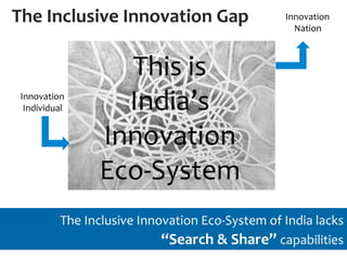 The	
  Inclusive	
  Innovation	
  Gap	
                                  Innovation	
  	
  
                                                                           Nation	
  



                         This	
  is	
  
 Innovation	
  
  Individual	
           India’s	
  
                       Innovation	
  
                       Eco-­‐System	
  
             The	
  Inclusive	
  Innovation	
  Eco-­‐System	
  of	
  India	
  lacks	
  	
  
                                     “Search	
  &	
  Share”	
  capabilities	
  
 