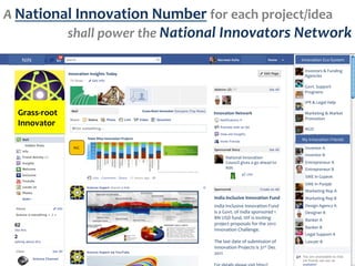 A	
  National	
  Innovation	
  Number	
  for	
  each	
  project/idea	
  
            shall	
  power	
  the	
  National	
  Innovators	
  Network	
  
    NIN	
                                                                                                                                                                      Innovation	
  Eco-­‐System	
  

                                                                                                                                                                                 Investors	
  &	
  Funding	
  
                          Innovation	
  Insights	
  Today	
                                                                                                                      Agencies	
  
                                                                                                                                                                                 	
  
                                                                                                                                                                                 Govt.	
  Support	
  	
  
                                                                                                                                                                                 Programs	
  
                                                                                                                                                                                 	
  
                                                                                                                                                                                 IPR	
  &	
  Legal	
  Help	
  
                                                                                                                                                                                 	
  
   Grass-­‐root	
  	
                                                                Grass-­‐Root	
  Innovator	
  
                                                                                                                     Innovation	
  Network	
                                     Marketing	
  &	
  Market	
  
                                                                                                                                                                                 Promotion	
  
   Innovator	
                                                                                                                                                                   	
  
                                                                                                                                                                                 NGO	
  

                                       State	
  Wise	
  Innovation	
  Projects	
                                                                                               My	
  Innovation	
  Friends	
  
                             NIC	
                                                                                                                                               Inventor	
  A	
  
                                                                                                                                                                                 Inventor	
  B	
  
                                                                                                                              National	
  Innovation	
  
                                                                                                                              Council	
  gives	
  a	
  go	
  ahead	
  to	
       Entrepreneur	
  A	
  
                                                                                                                              NIN	
                                              Entrepreneur	
  B	
  
                                                                                                                                                                                 SME	
  in	
  Gujarat	
  
                                                                                                                                                                                 SME	
  in	
  Punjab	
  
                                                                                                                                                                                 Marketing	
  Rep	
  A	
  
                                                                                                                     India	
  Inclusive	
  Innovation	
  Fund	
                  Marketing	
  Rep	
  B	
  
                                                                                                                     India	
  Inclusive	
  Innovation	
  Fund	
                  Design	
  Agency	
  A	
  
                                                                                                                     is	
  a	
  Govt.	
  of	
  India	
  sponsored	
  1	
         Designer	
  B	
  	
  
                                                                                                                     BN	
  USD	
  fund.	
  IIIF	
  is	
  inviting	
              Banker	
  A	
  
                                                                                                                     project	
  proposals	
  for	
  the	
  2012	
  
                                                                                                                                                                                 Banker	
  B	
  
                                                                                                                     Innovation	
  Challenge.	
  	
  
                                                                                                                     	
                                                          Legal	
  Support	
  A	
  
                                                                                                                     The	
  last	
  date	
  of	
  submission	
  of	
             Lawyer	
  B	
  
                                                                                                                     Innovation	
  Projects	
  is	
  31st	
  Dec	
  
                                                                                                                     2011	
  	
  
                                                                                                                     	
  
 