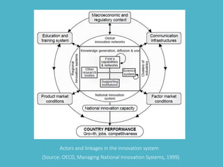 Actors and linkages in the innovation system 
(Source: OECD, Managing National Innovation Systems, 1999) 
 
