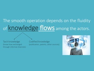 The smooth operation depends on the fluidity 
of knowledge flows among the actors. 
Tacit knowledge 
(know-how exchanged 
through informal channels) 
Codified knowledge 
(publication, patents, other sources) 
 