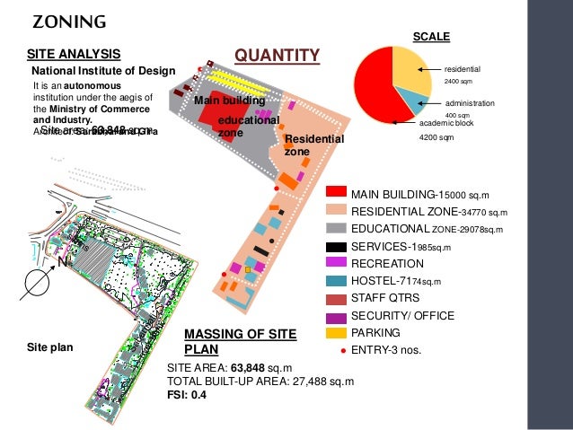 case study on National institute of design, Ahmedabad.