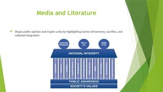 Media and Literature
 Shape public opinion and inspire unity by highlighting stories of harmony, sacrifice, and
national integration.
 
