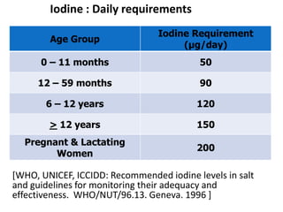 National Iodine Deficiency Disorder Control Programme PPTX National Iodine Deficiency Disorder Control Programme 6 320 