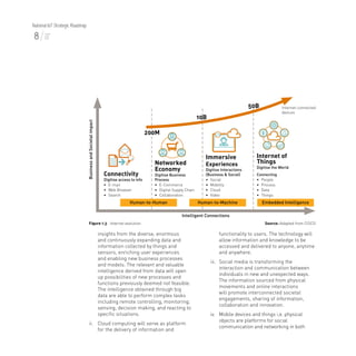 Malaysia National IoT Strategic Roadmap | PDF