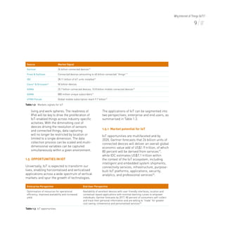 Malaysia National IoT Strategic Roadmap | PDF