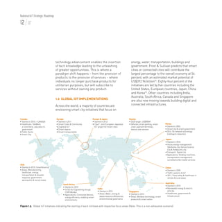 Malaysia National IoT Strategic Roadmap | PDF