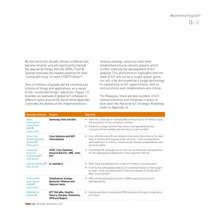 Malaysia National IoT Strategic Roadmap | PDF