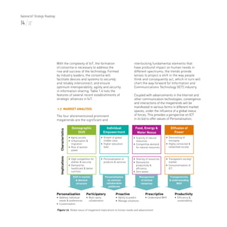 Malaysia National IoT Strategic Roadmap | PDF