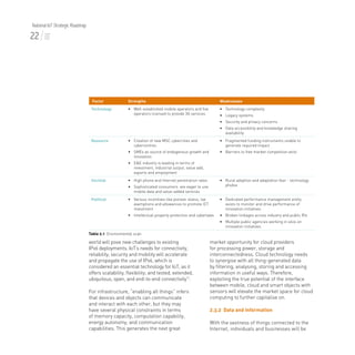 Malaysia National IoT Strategic Roadmap | PDF