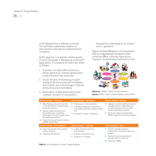 Malaysia National IoT Strategic Roadmap | PDF