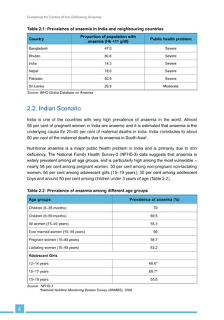 3UHJQDQW :RPHQ DQG /DFWDWLQJ 0RWKHUV 
 :RPHQ LQ 5HSURGXFWLYH $JH *URXS :5$ 