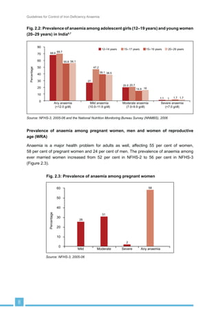 7KHUDSHXWLF $SSURDFK WKURXJK WKH /LIH FOH 
 6L[ 0RQWKV ±  0RQWKV 
 KLOGUHQ ± HDUV 
 $GROHVFHQWV LQ WKH $JH *URXS ± HDUV 
 3UHJQDQW DQG /DFWDWLQJ :RPHQ 
5HIHUHQFHV 
$QQH[XUHV 
 'LHWDU 'LYHUVL¿FDWLRQ IRU 3UHYHQWLRQ RI 1XWULWLRQDO $QDHPLD 
 $PRXQW RI )RRG WR 2IIHU DW 'LIIHUHQW $JHV 
 (QKDQFLQJ ,URQ RQWHQW RI )RRG DW 'LIIHUHQW $JHV 
 