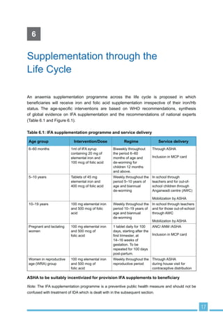 DUH QXWULWLRQDO GLVRUGHUV
DQG LQIHFWLRQV +HQFH WKH FDXVHV RI DQDHPLD FRXOG EH VHJUHJDWHG DV QXWULWLRQDO DQG
QRQQXWULWLRQDO XQGHUVFRULQJ WKH DHWLRORJLFDO LPSRUWDQFH RI GLHWDU GH¿FLHQF DV WKH PDMRU
causative factor.
 ,URQ GH¿FLHQF
,URQ VWDWXV FDQ EH FRQVLGHUHG DV D FRQWLQXXP IURP LURQ GH¿FLHQF ZLWK DQDHPLD WR LURQ
GH¿FLHQF ZLWK QR DQDHPLD WR QRUPDO LURQ VWDWXV ZLWK YDULQJ DPRXQWV RI VWRUHG LURQ DQG
¿QDOO WR LURQ RYHUORDG ZKLFK FDQ FDXVH RUJDQ GDPDJH ZKHQ VHYHUH ,URQ GH¿FLHQF LV WKH
UHVXOW RI ORQJWHUP QHJDWLYH LURQ EDODQFH ,URQ GH¿FLHQF DQDHPLD ,'$ 