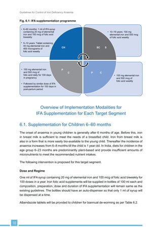 VKRXOG EH UHJDUGHG
DV D VXEVHW RI LURQ GH¿FLHQF WKDW LV LW UHSUHVHQWV WKH H[WUHPH ORZHU HQG RI WKH GLVWULEXWLRQ
RI LURQ GH¿FLHQF
Storage iron
Transport iron
RBC iron
Normal Iron depletion
Iron deficient
erythropoiesis
Iron deficiency
anaemia
,URQ GH¿FLHQF DGYHUVHO DIIHFWV
‡ 7KH FRJQLWLYH SHUIRUPDQFH EHKDYLRXU DQG SKVLFDO JURZWK RI LQIDQWV SUHVFKRRO DQG
VFKRRODJH FKLOGUHQ
‡ 7KH LPPXQH VWDWXV DQG PRUELGLW IURP LQIHFWLRQV RI DOO DJH JURXSV
‡ 7KH XVH RI HQHUJ VRXUFHV E PXVFOHV DQG WKXV WKH SKVLFDO FDSDFLW DQG ZRUN
SHUIRUPDQFH RI DGROHVFHQWV DQG DGXOWV RI DOO DJH JURXSV
 