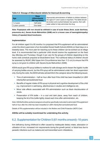 $QDHPLD ± $ 3XEOLF +HDOWK KDOOHQJH
3
,URQ UHTXLUHPHQWV DUH KLJKHVW IRU SUHJQDQW ZRPHQ ± PJ .FDO RI GLHWDU HQHUJ LQ
WKH VHFRQG WULPHVWHU DQG  PJ .FDO LQ WKH WKLUG WULPHVWHU 7KHVH DUH IROORZHG E
LURQ UHTXLUHPHQWV LQ LQIDQWV  PJ 