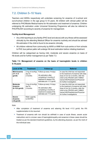 LV DVVRFLDWHG ZLWK ,'$
 