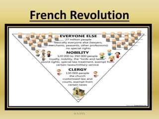 French Revolution
M.N.SPIES
 