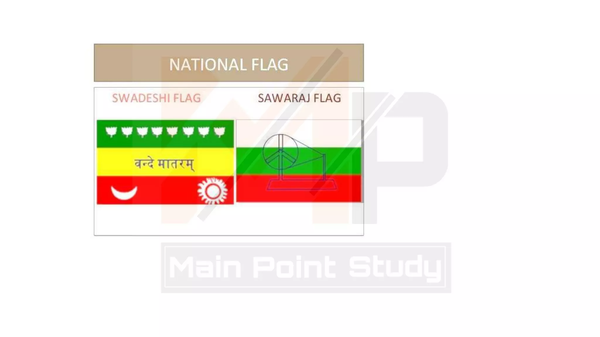 Nationalism In India Ppt