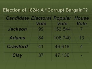 Election of 1824: A “Corrupt Bargain”?
 