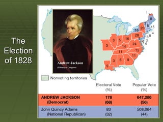 The
Election
of 1828    Andrew Jackson
           (Library of Congress)
 