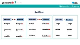 français française
japonais japonaise
anglais anglaise
masculin féminin masculin féminin
italien italienne
canadien canadienne
brésilien brésilienne
masculin féminin
belge belge
suisse suisse
russe russe
Synthèse
+ -e = + -ne = =
Nationalités : le genre
 