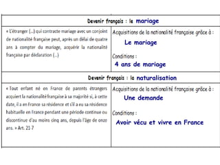 mariage
Le mariage
4 ans de mariage
naturalisation
Une demande

Avoir vécu et vivre en France

 