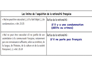S'il y a une condamnation
(délits ou crimes)

S'il ne parle pas français

 