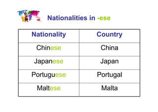 Nationalities in -ese
Nationality Country
Chinese China
Japanese Japan
Portuguese Portugal
Maltese Malta
 