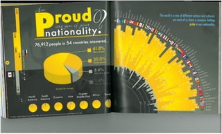 Nationality pride infographic
