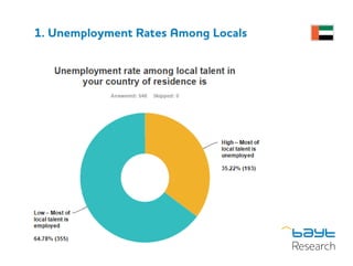 1. Unemployment Rates Among Locals
 