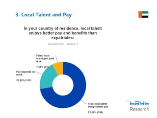 3. Local Talent and Pay
 