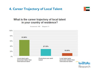 4. Career Trajectory of Local Talent
 