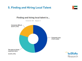 5. Finding and Hiring Local Talent
 