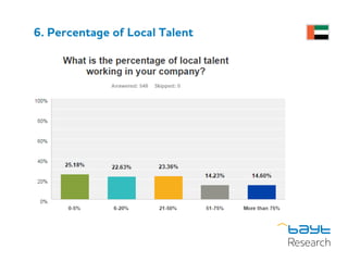 6. Percentage of Local Talent
 