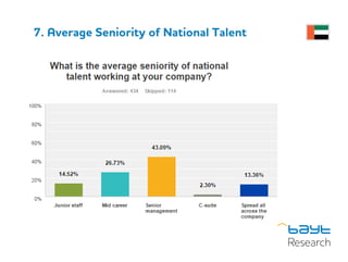 7. Average Seniority of National Talent
 