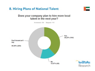 8. Hiring Plans of National Talent
 