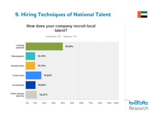 9. Hiring Techniques of National Talent
 