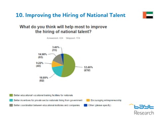 10. Improving the Hiring of National Talent
 