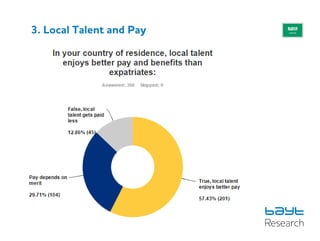 3. Local Talent and Pay
 